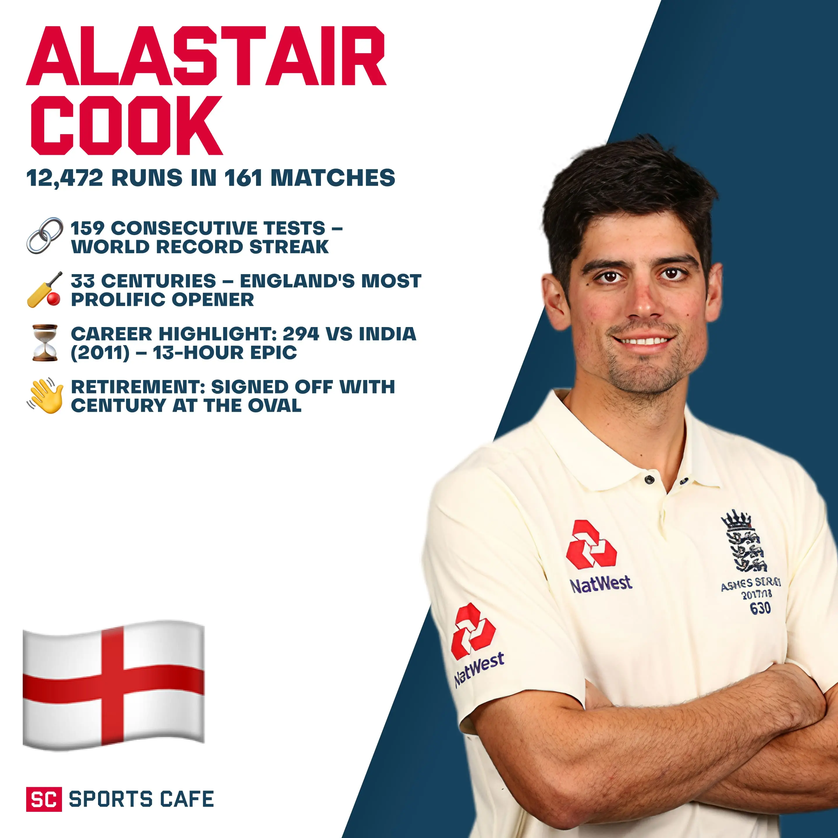 Alastair Cook.