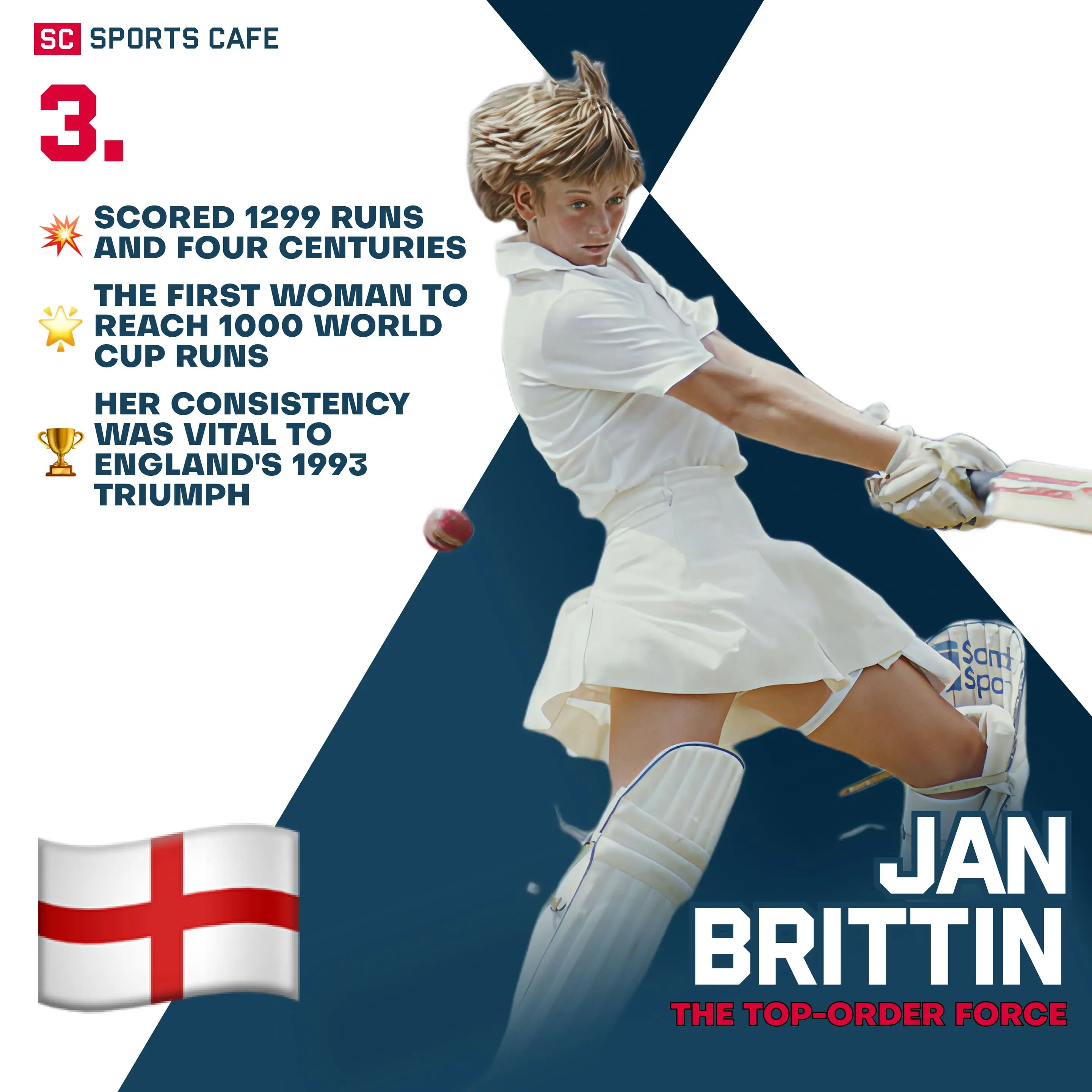 Jan Brittin (England).