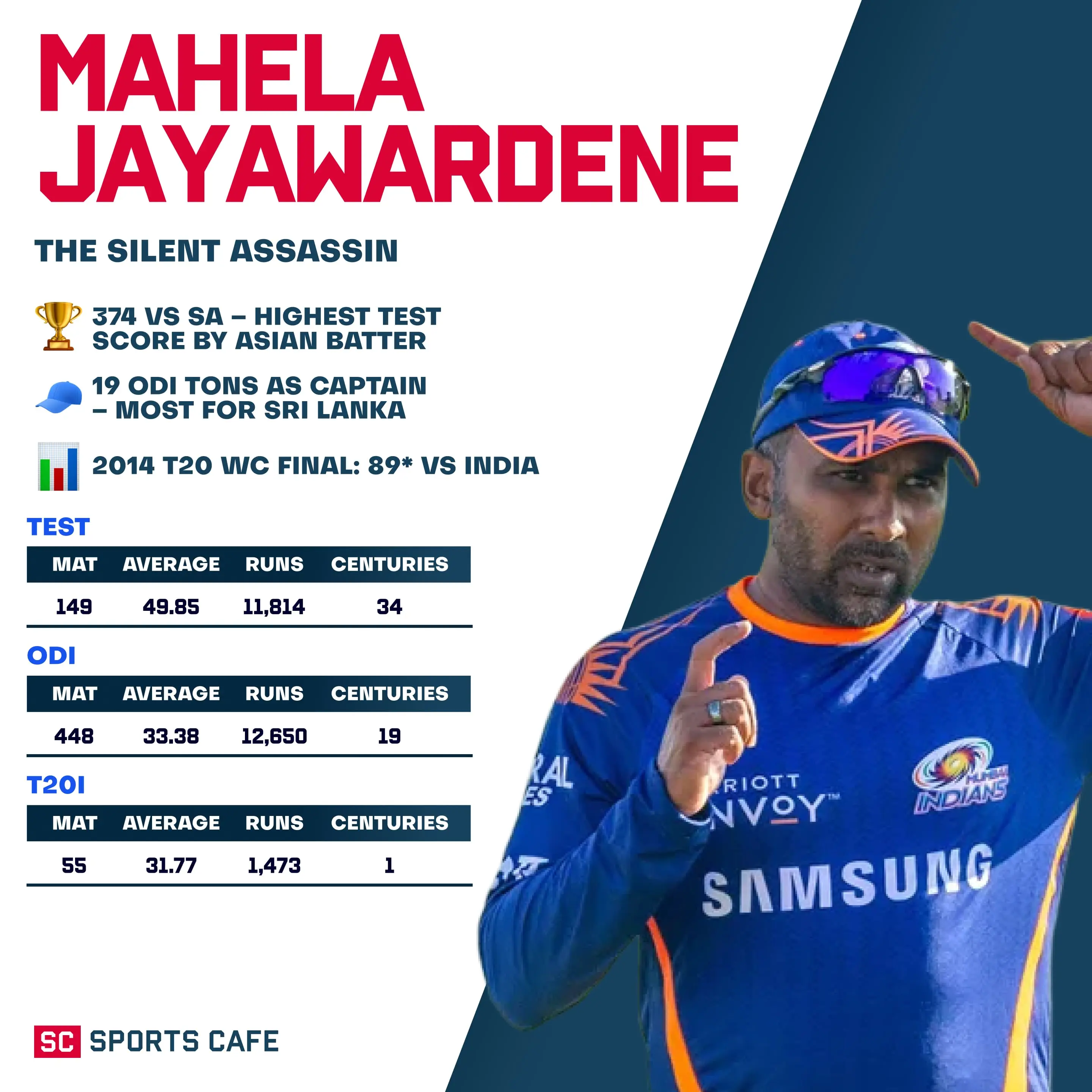 Mahela Jayawardene.