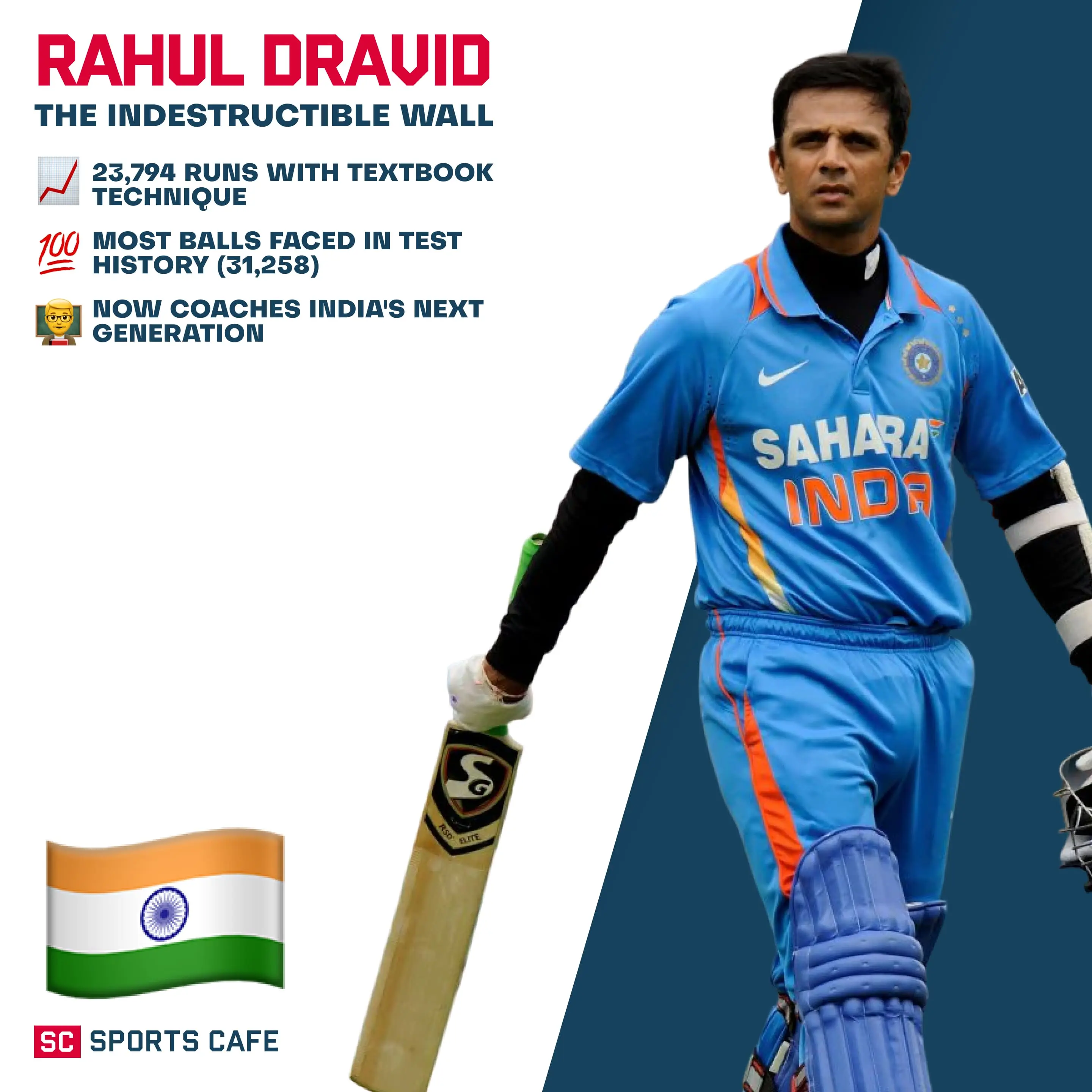 Rahul Dravid.