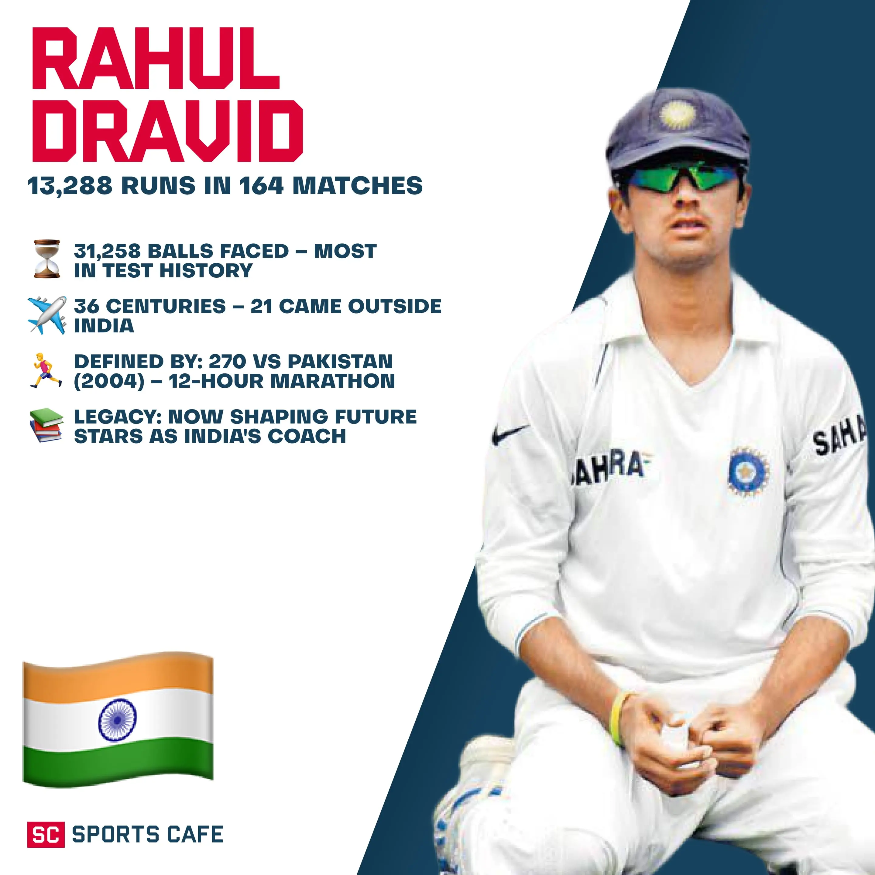 Rahul Dravid.