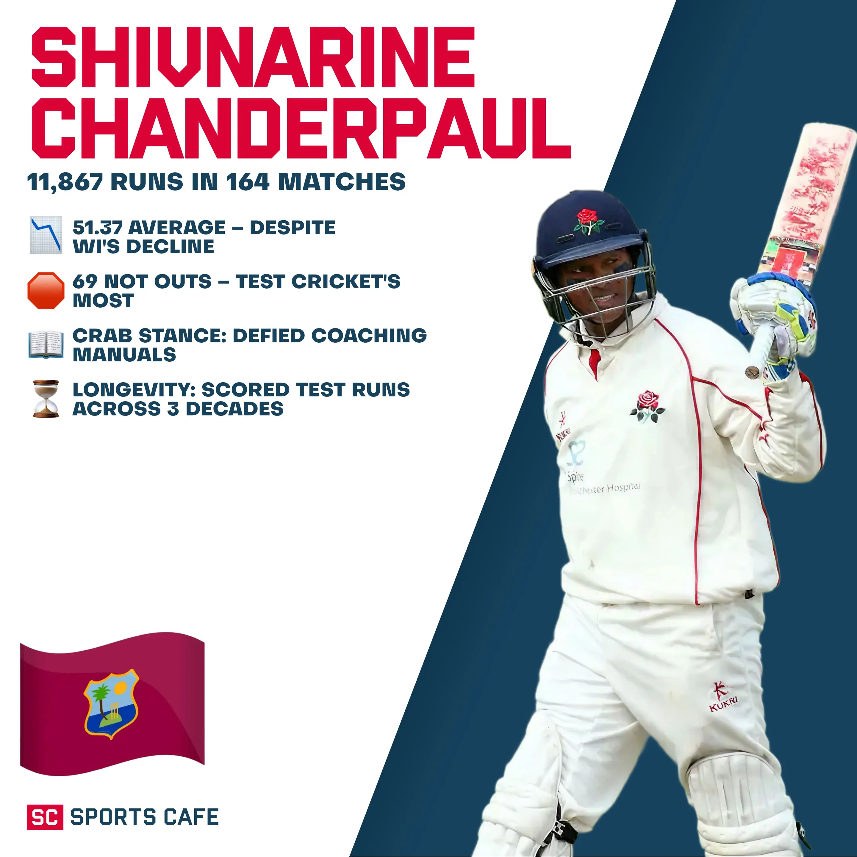 Shivnarine Chanderpaul.