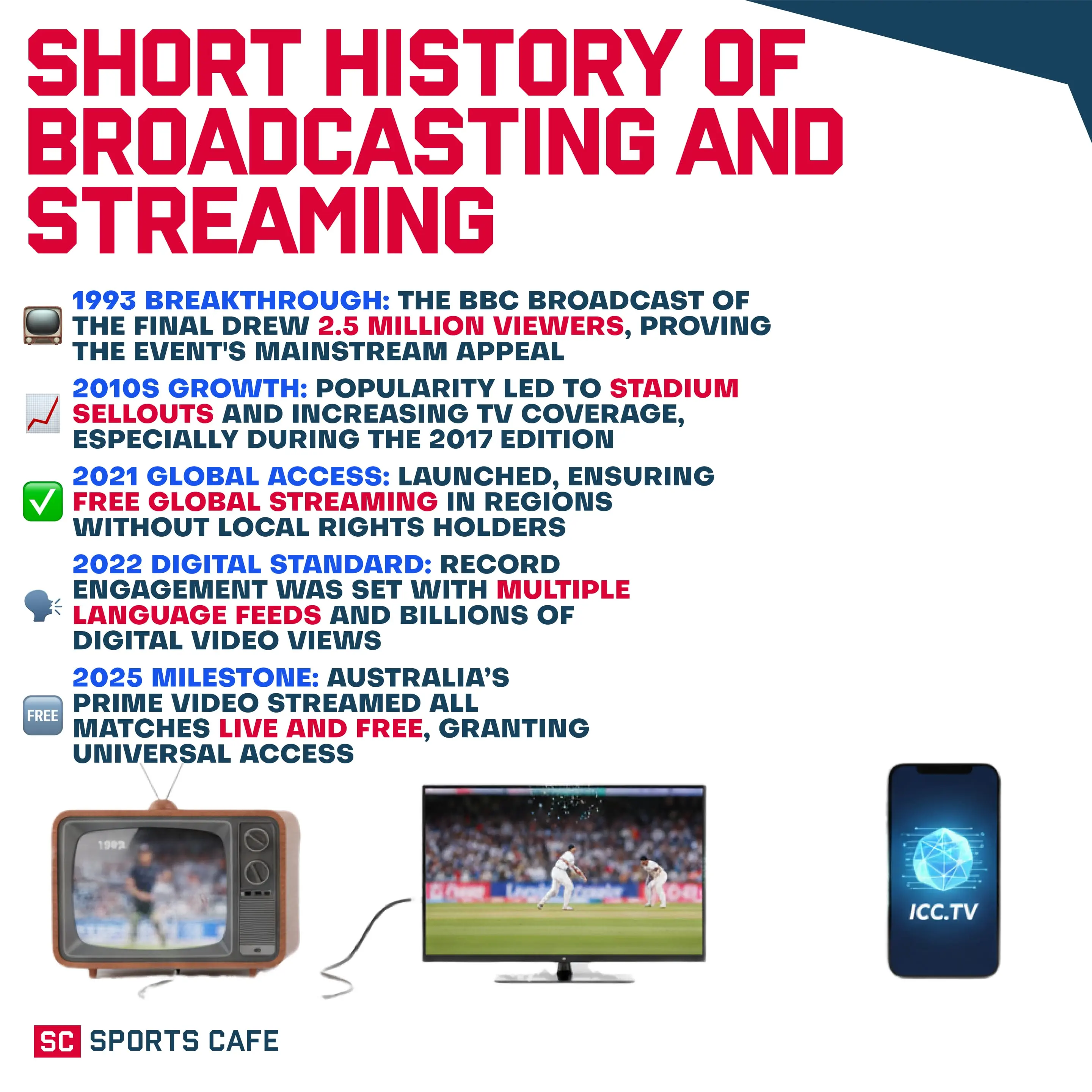 Short History of Broadcasting and Streaming.