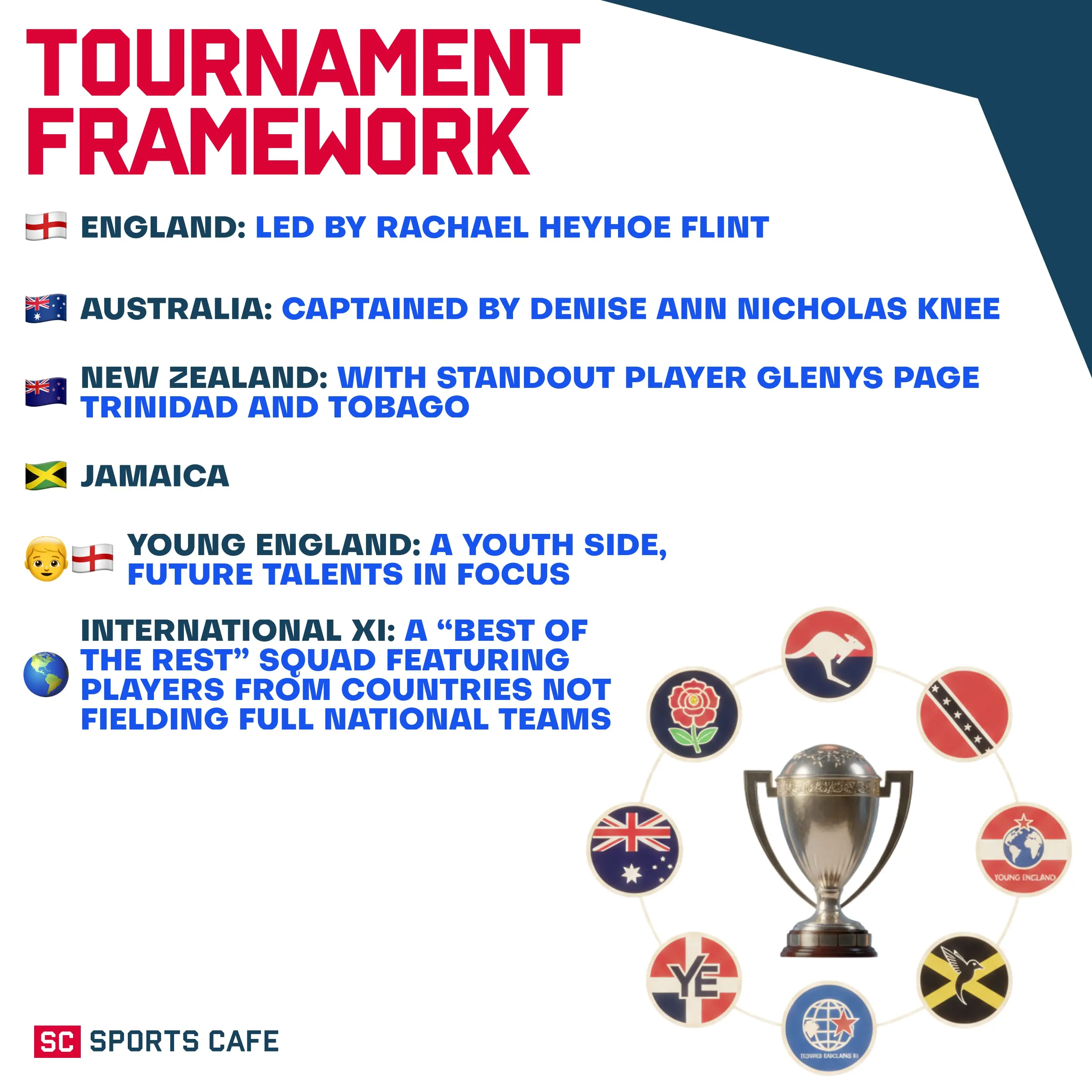 Tournament Framework.