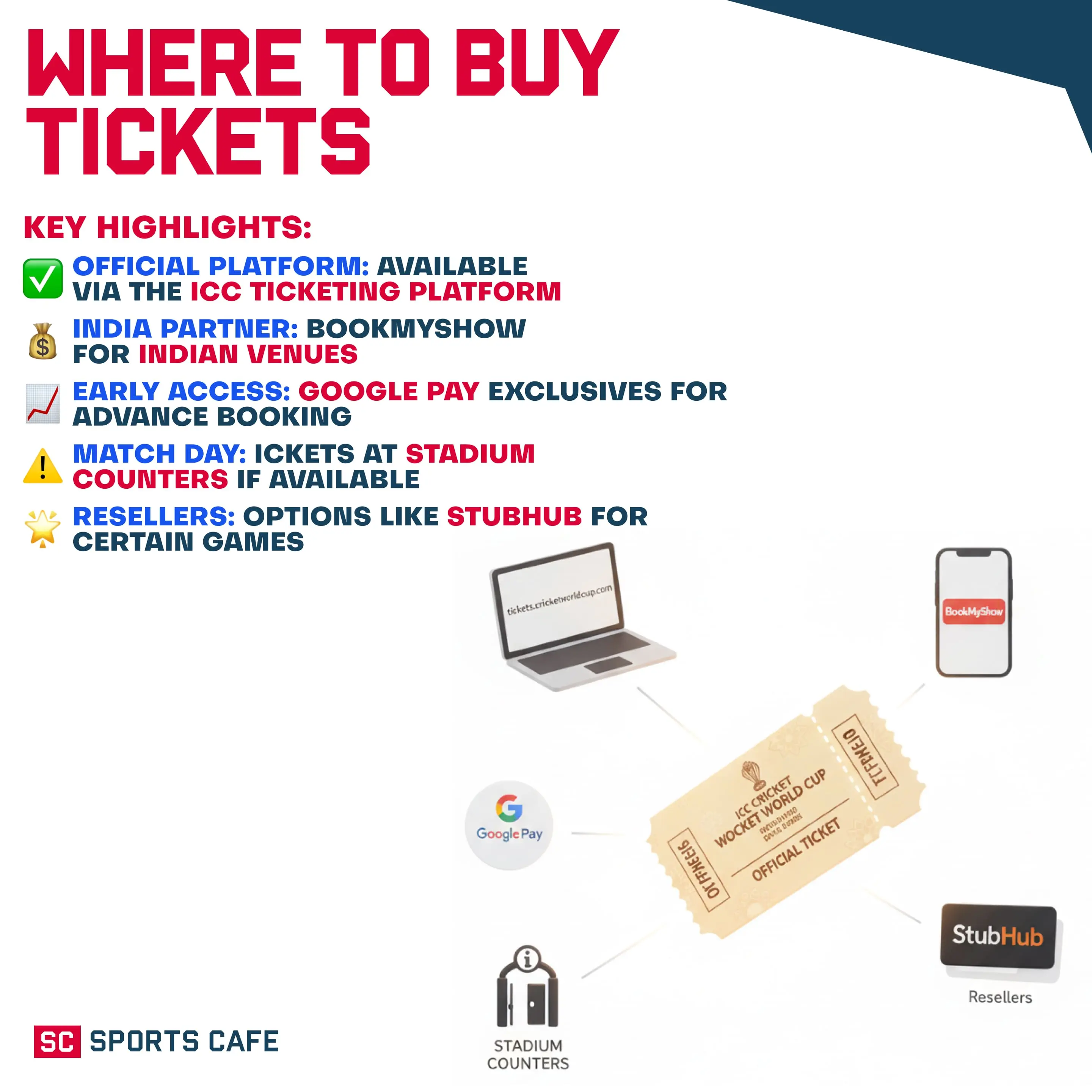 Where to Buy Tickets.