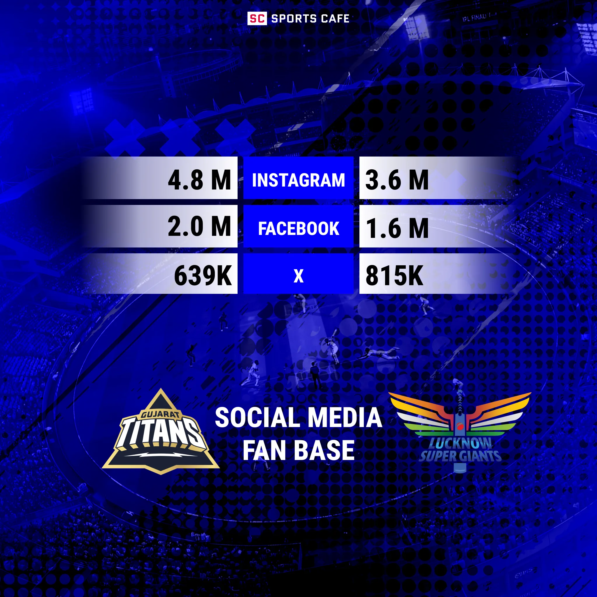 A side-by-side social media comparison table for Gujarat Titans vs Lucknow Super Giants.