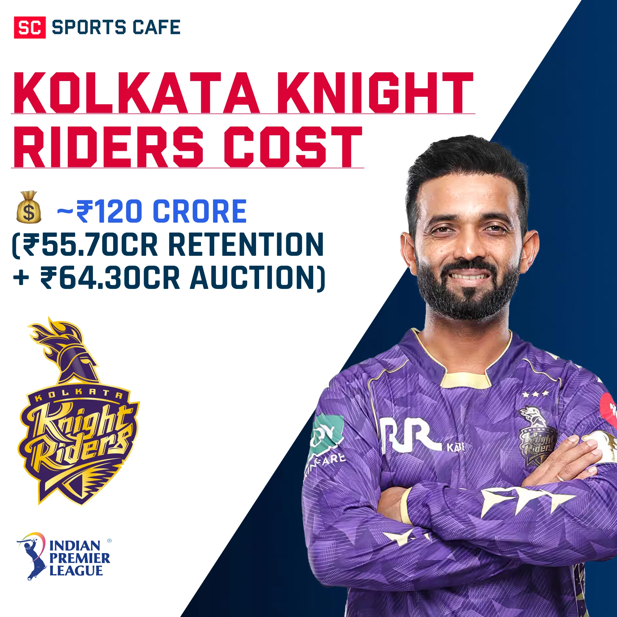 Kolkata Knight Riders Squad Cost.