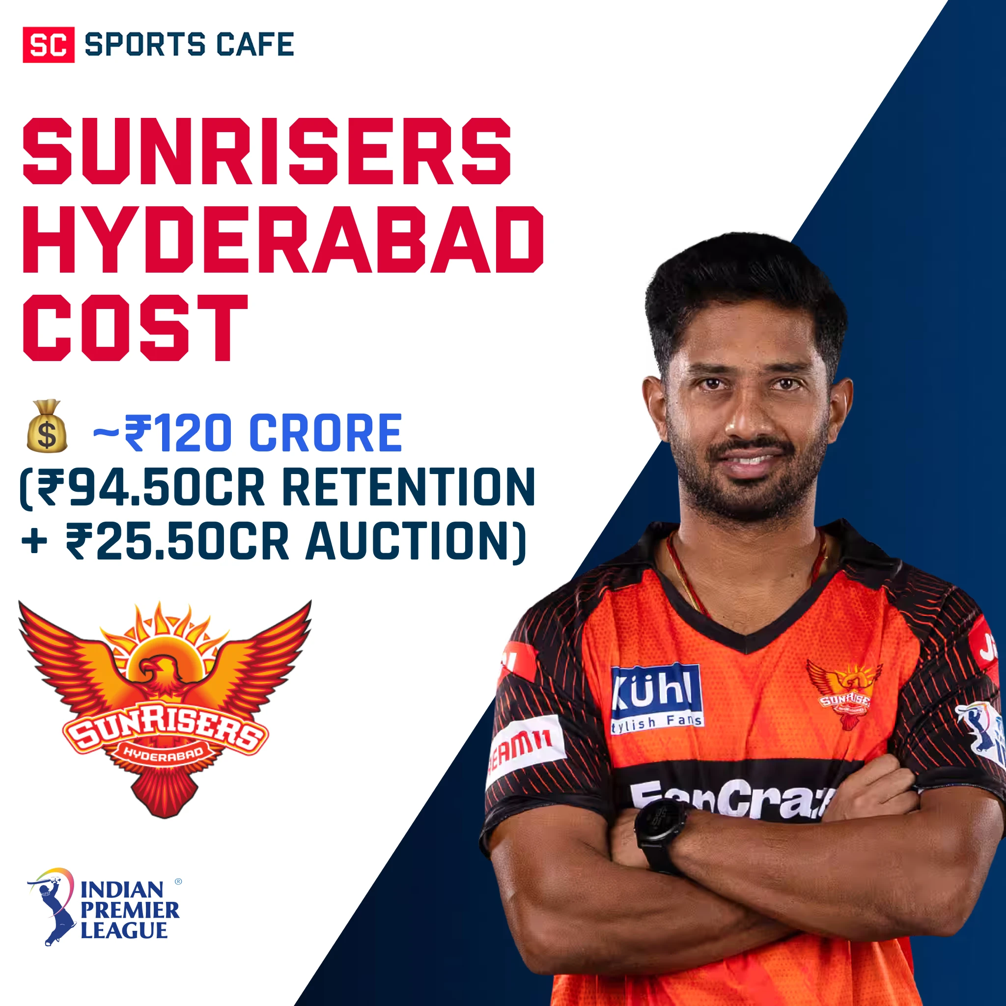 Sunrisers Hyderabad Squad Cost.