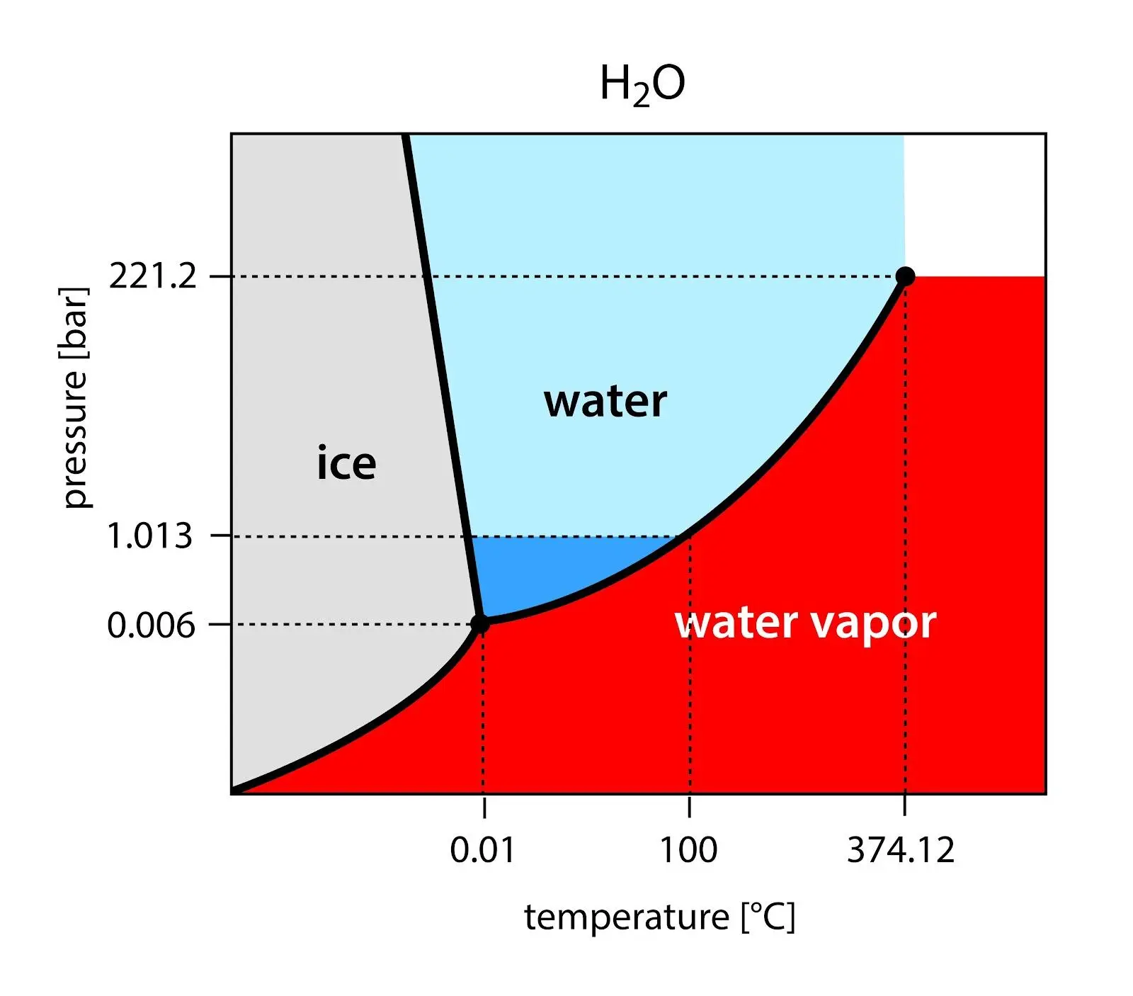 understanding-condensation-and-dew-point.